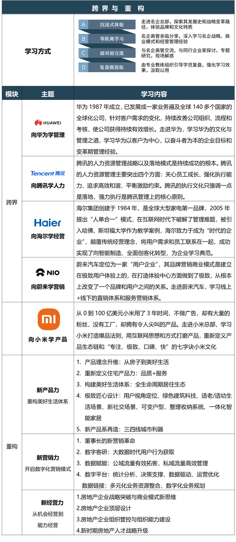 北京大學標桿地產EMBA總裁高級研修班(圖4)