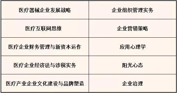 全國(guó)醫(yī)療產(chǎn)業(yè)(醫(yī)療器械)企業(yè)管理研修班