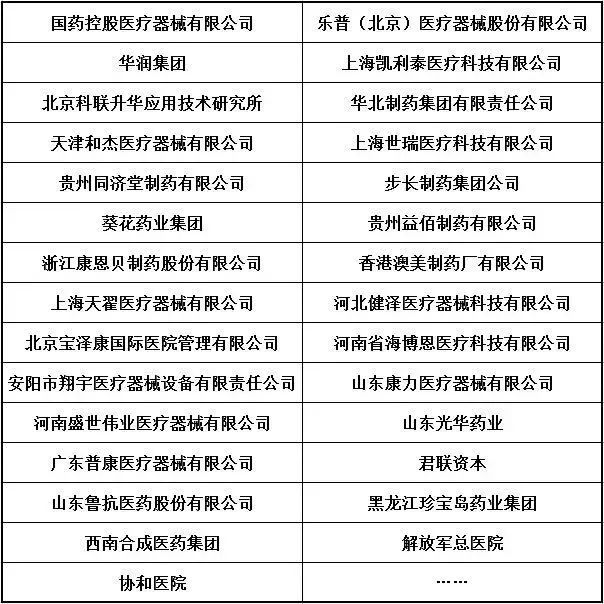 全國(guó)醫(yī)療產(chǎn)業(yè)(醫(yī)療器械)企業(yè)管理研修班