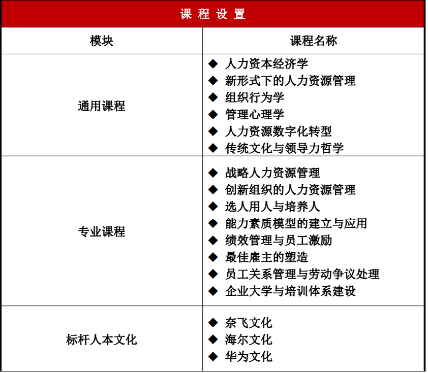 北京大學首席人力資源執行官（CHO）研修班(圖1)